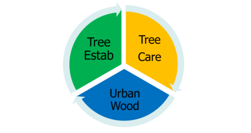 Full-Circle-Mgmt-Urban-Forests