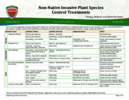 Non-Native Invasive Plant Species Control Treatments - Timing Methods and Herbicide Rates