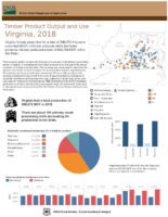 Timber Product Output and Use for Virginia, 2018