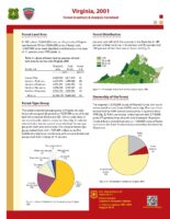 Forest Inventory and Analysis Factsheet - Virginia, 2001