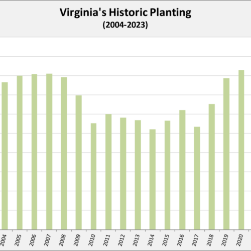 Virginia's Historic Planting Chart