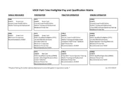 VDOF Part-Time Firefighter Pay and Qualification Matrix